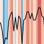 Klimaat Streepjescode 2025 Uitsnede
